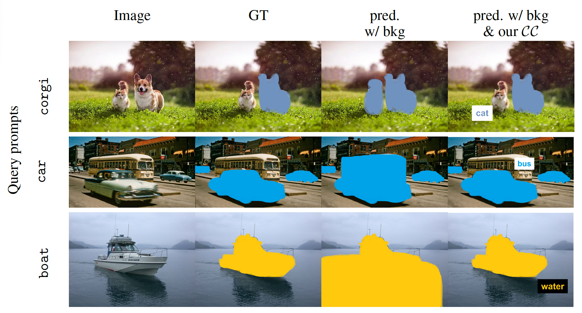 A Study of Test-time Contrastive Concepts for Open-world, Open-vocabulary Semantic Segmentation