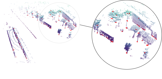 EgoNN: Egocentric Neural Network for Point Cloud Based 6DoF Relocalization at the City Scale