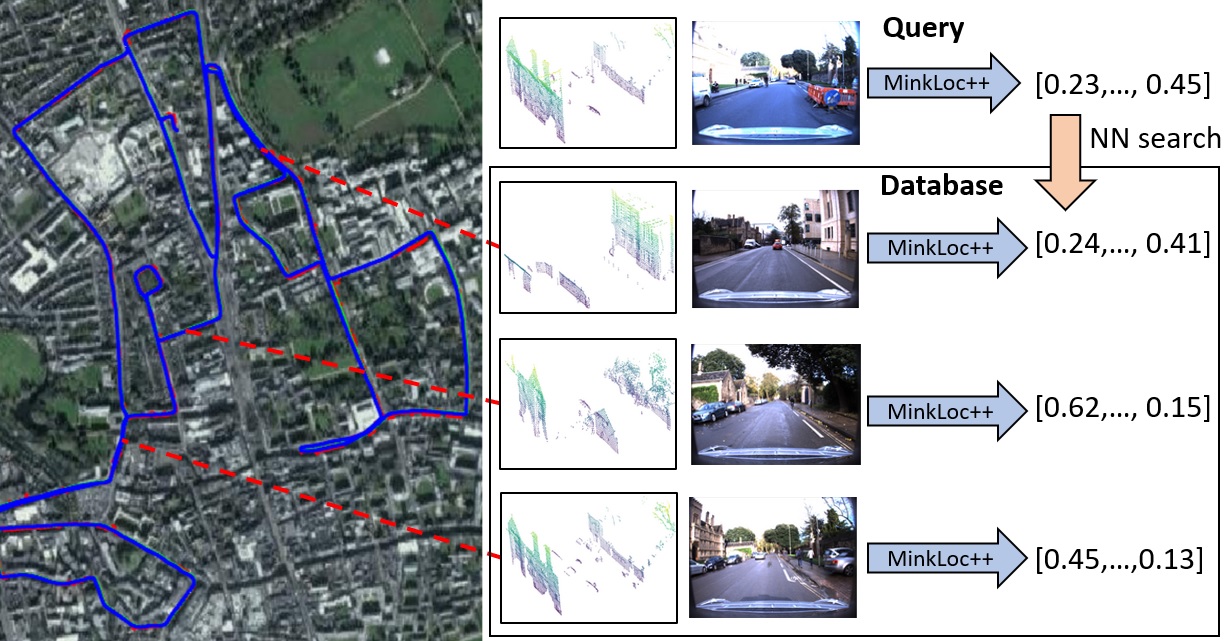 MinkLoc++: Lidar and Monocular Image Fusion for Place Recognition
